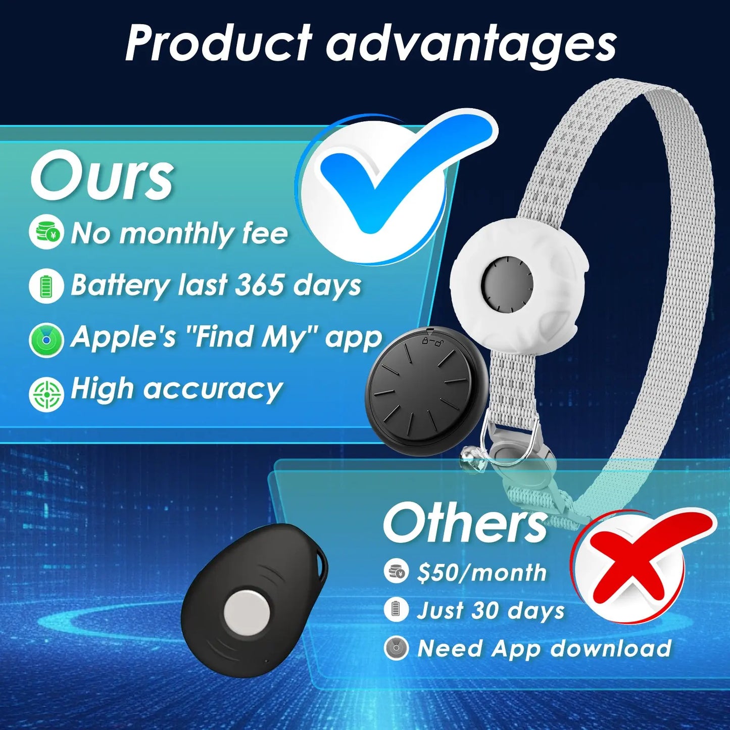 Waterproof GPS Pet Tracker Collar for Cats iOS No Monthly Fee